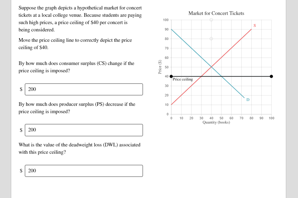 Solved Suppose The Graph Depicts A Hypothetical Market Fo