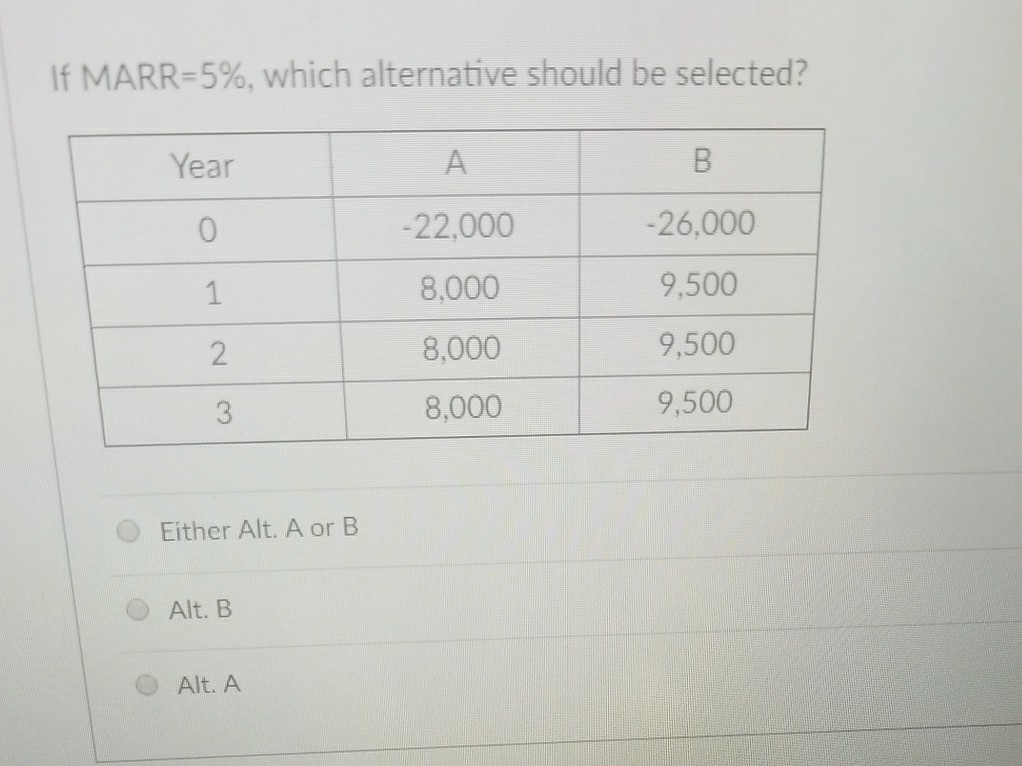 Solved If Marr 5 Which Alternative Should Be Selected Chegg Com