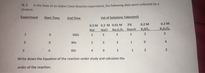 Q. 1. student: In the Rate o f an lodine Clock Reaction experiment, the following data were collected by a Experiment Start Time End Time Vol of Solutions Taken(ml) 0.2 M 0.2 M 2% Nal Naci Na,s,o, Starch K,sos KS,Os 0.2 M 0.2 M 0.01 M 1625 84s 82s 2 4 2 Write down the Equation of the reaction under study and calculate the order of the reaction.