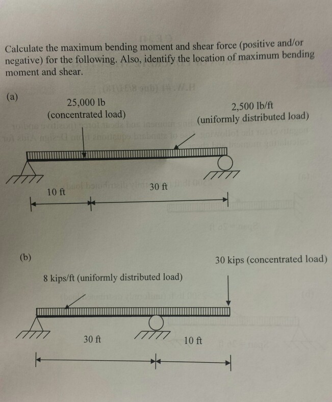 Calculate The Maximum Bending Moment And Shear Force Chegg Com