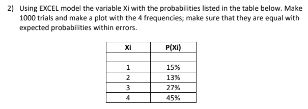 2) Using EXCEL model the variable Xi with the probabilities listed in the table below. Make 1000 trials and make a plot with