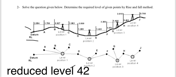 Solved 2 Solve The Question Given Below Determine The R Chegg Com