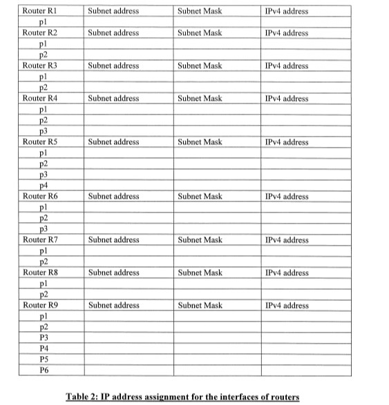Router RI Subnet address Subnet Mask IPv4 address IPv4 address Router R2 Subnet address Subnet Mask IPv4 address Router R3 Su