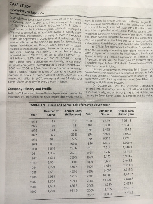 7-eleven philippines case study picture