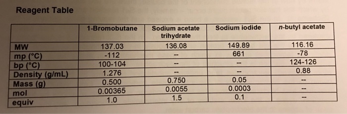 Solved Part 1 Based On This Reagent Table What Is The The Chegg Com