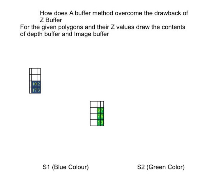 How does A buffer method overcome the drawback of Z Buffer For the given polygons and their Z values draw the contents of depth buffer and Image buffer S1 (Blue Colour) S2 (Green Color)