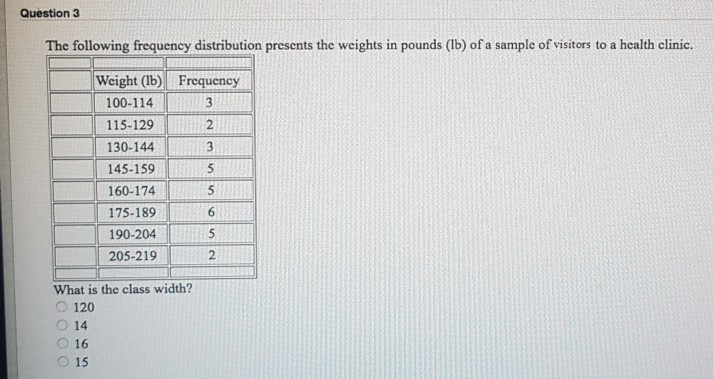 Solved Question 3 The Following Frequency Distribution Pr