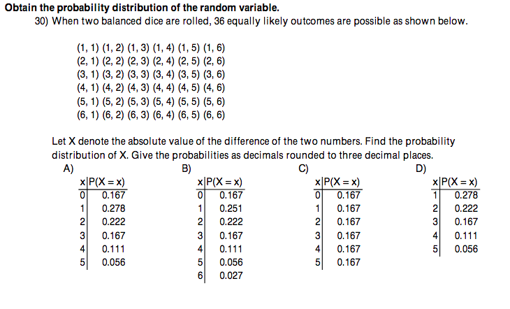 Two dice are rolled. What is the probability distribution of the