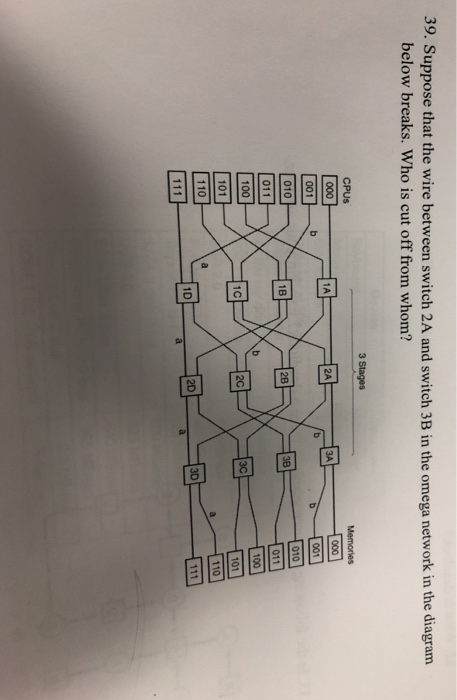 39. Suppose that the wire between switch 2A and switch 3B in the omega network in the diagram below breaks. Who is cut off fr