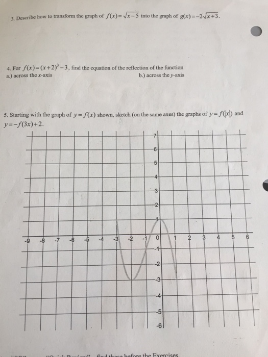 Solved Describe How To Transform The Graph Of Fx X 5 Into Chegg Com