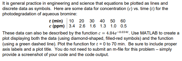 It is general practice in engineering and science that equations be plotted as lines and discrete data as symbols. Here are s