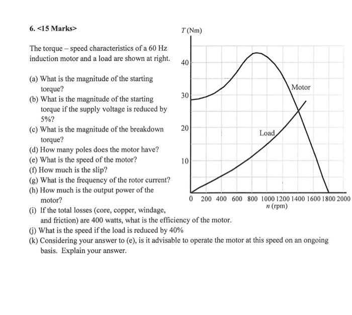 Solved The torque versus speed characteristic of a 60 Hz, 8