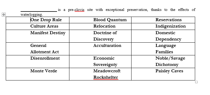 is a pre-slexis site with exceptional preservation, thanks to the effects of waterlogging One Drop Rule Culture Areas Blood Quantum Relocation Doctrine of Discovery Acculturation Reservations Indigenization Domestic Dependency Language Families Noble/Savage Dichotomy Paisley Caves Manifest Destiny General Allotment Act Disenrollment Economic Sovereignty Meadowcroft Rockshelter Monte Verde