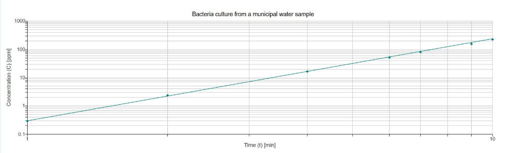 excel trendline equation more decimals