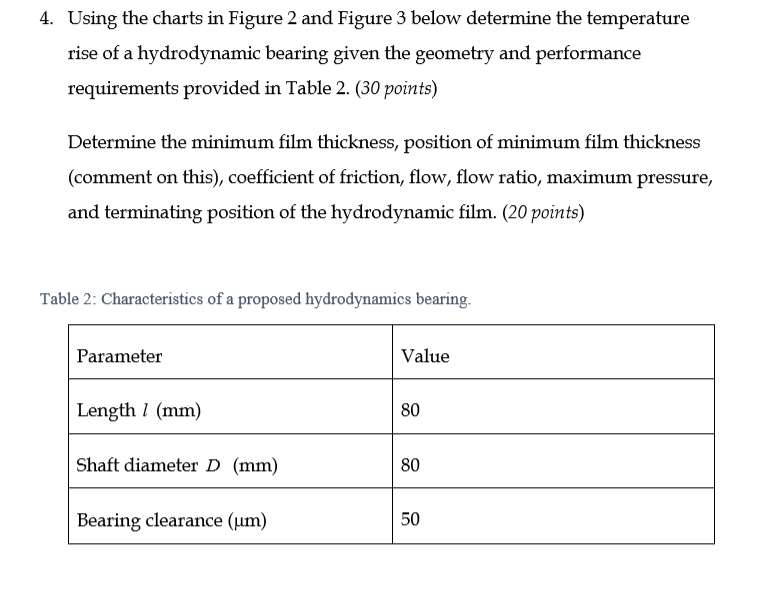 Solved Sae 30 Oil Type Oil Density P Kg M2 Specific Hea Chegg Com