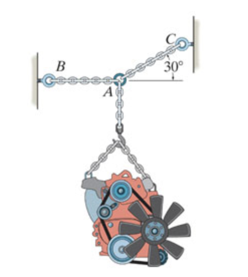 Solved Determine the maximum weight of the engine that can | Chegg.com