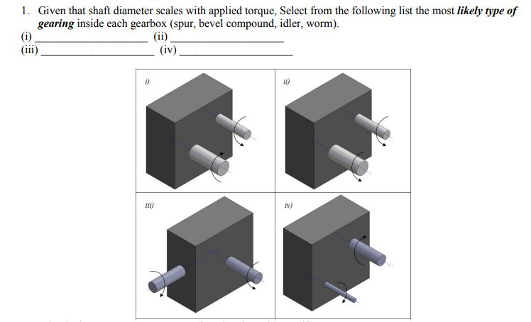 Given that shaft diameter scales with applied torque, Select from the following list the most likely ђре。f gearing inside each gearbox (spur, bevel compound, idler, worm) I. (iv) it) iv)