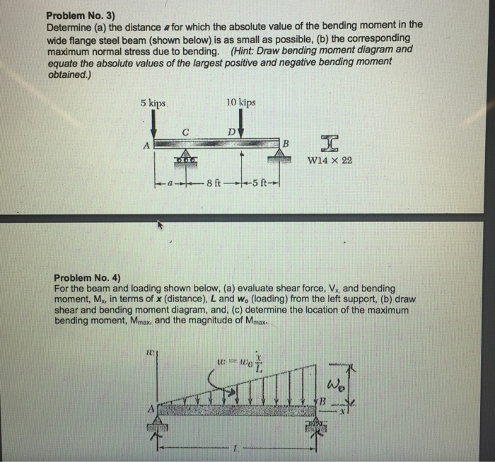 Solved: Determine (a) The Distance A For Which The Absolut... | Chegg.com