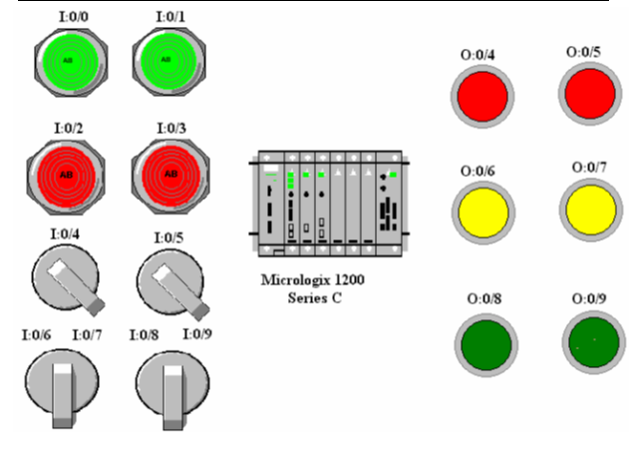 bit shift left rslogix 500 bit shift left rslogix 500