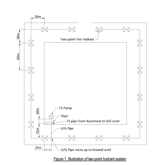 1 Consider Fire Hydrant System For A Building Out