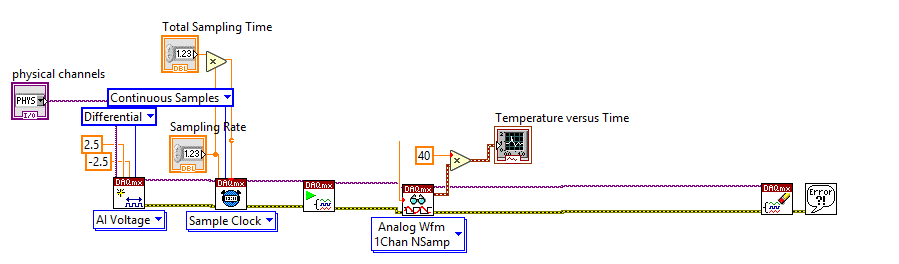 labview temperature control