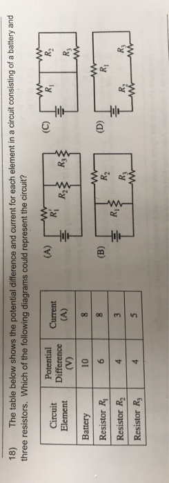 Solved: 18) The Table Below Shows The Potential Difference... | Chegg.com