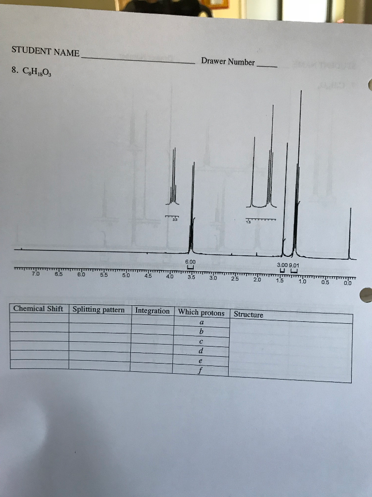 Solved Above Are Nmr Find The Chemical Shift Splitting