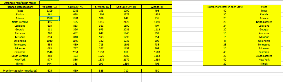 Distance From/To (in miles) Planned store locations Valdosta, GA Salisbury, NC Ft. Worth, TX Wichita, KS Number of Stores in each State Oklahoma Arkansas California South Carolin South Carolina Illinois Monthly capacity (truck loads) 625