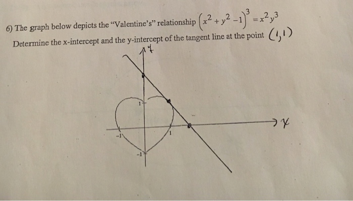 Solved 6 The Graph Below Depicts The Valentine S Chegg Com