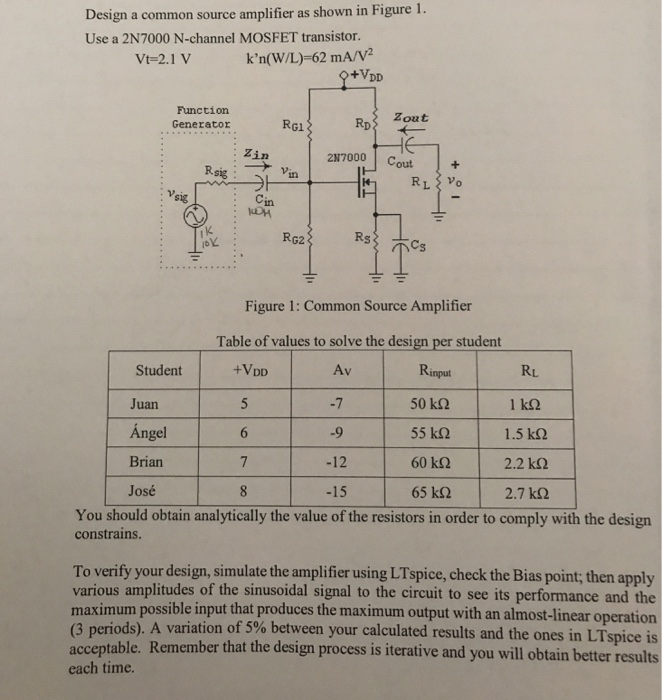 Solved Use a 2N7000 to design and build a common source