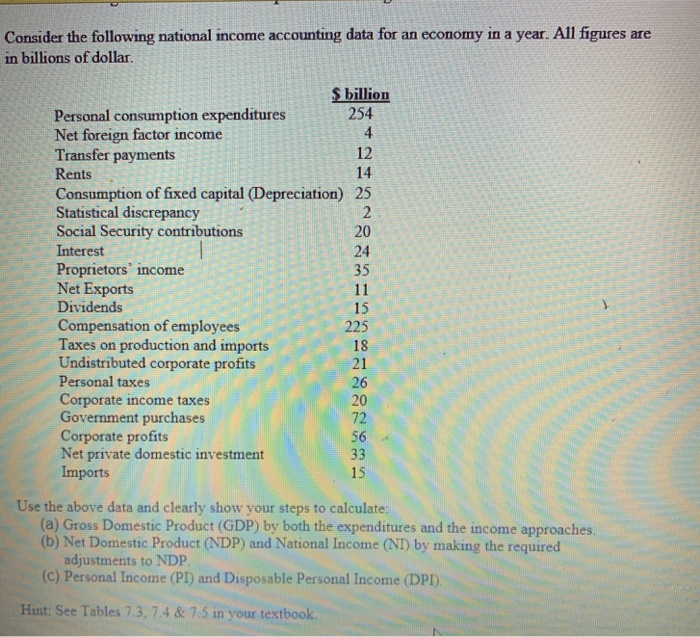 Solved Consider The Following National Income Accounting Chegg Com