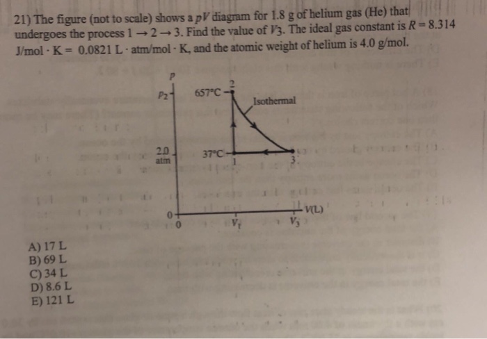 Solved 21 The Figure Not To Scale Shows A Pv Diagram F Chegg Com