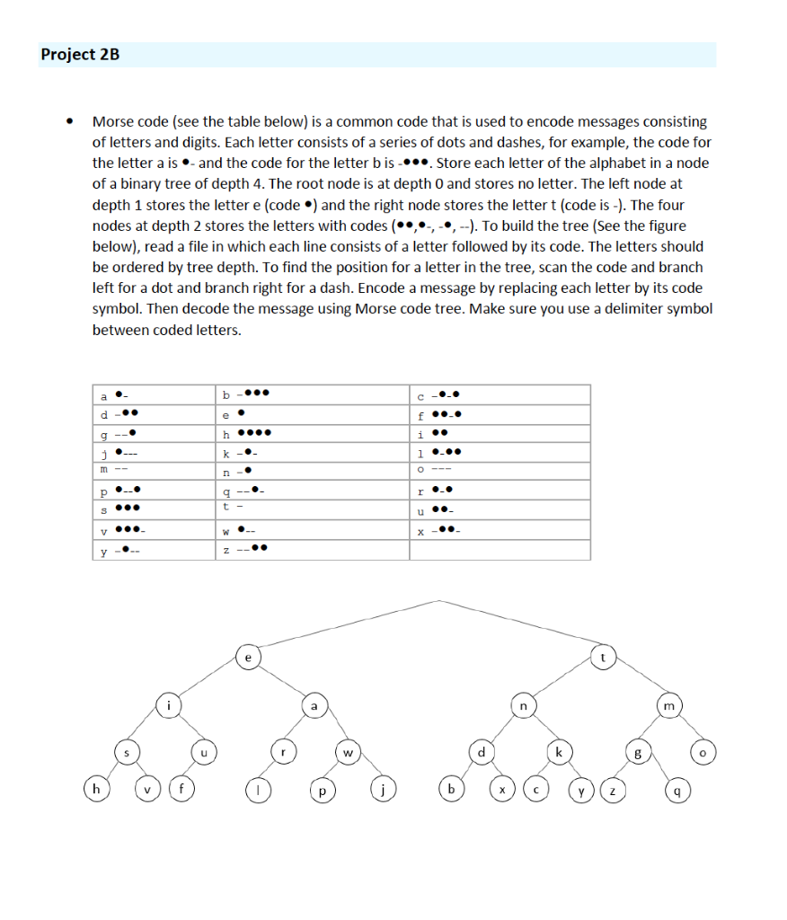 Code see. Dot Morse. Морзе на бинарном дереве. Дерево Хаффмана Азбука Морзе. How to Translate Morse code.