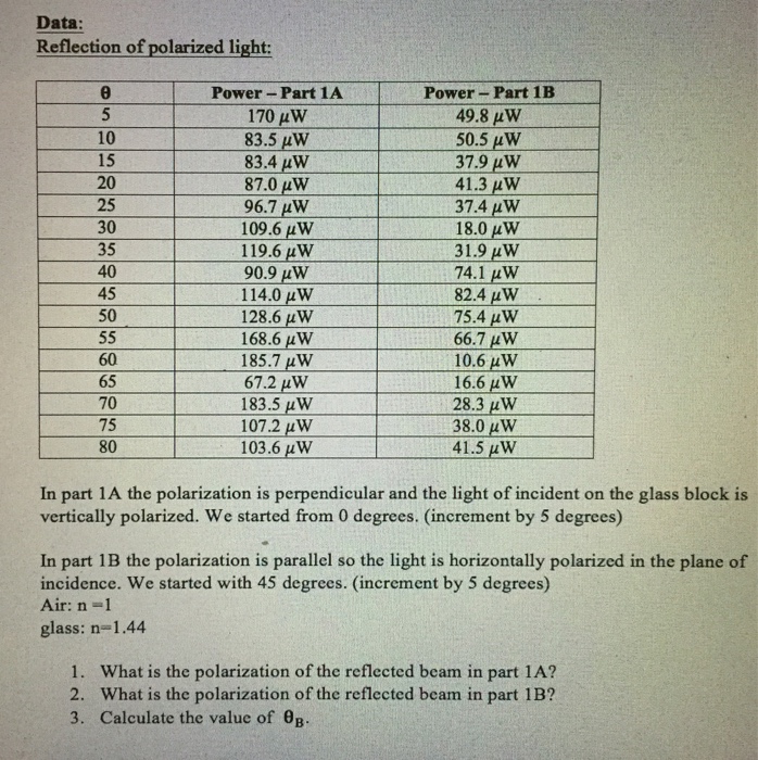 Solved Data Reflection Of Polarized Light Power Part 1 Chegg Com