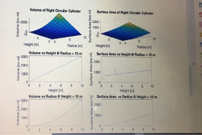 Volume of Right Circular Cylinder Surface Area of Right Circular Cylinder 2000 a 2000 10 10 10 Height [m Radius [m] Height [m