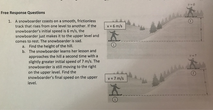 Question: Free Response Questions A snowboarder coasts on a smooth, frictionless track that rises from one ...