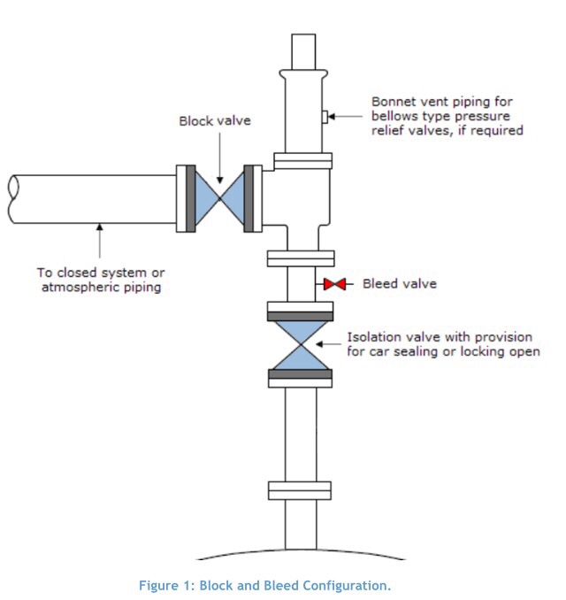 Bleed air system в авиации. Ecam fuel page. Bleed system. Boeing 737 electrical system. Pressure safety valve connect with plc.