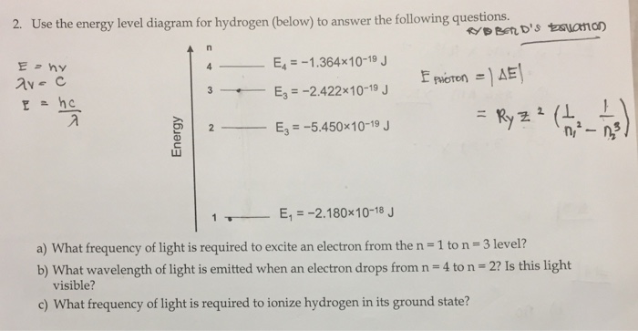 Solved 2 Use The Energy Level Diagram For Hydrogen Belo Chegg Com