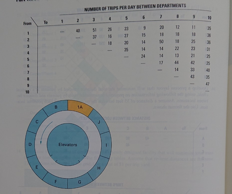 NUMBER OF TRIPS PER DAY BETWEEN DEPARTMENTS 7 89 10 From To 1 23 23 35 15 50 25 36 23 31 24 14 13 21 25 一 17 44 42 25 一14 33 40 43 35 47 20 14 1A. Elevators
