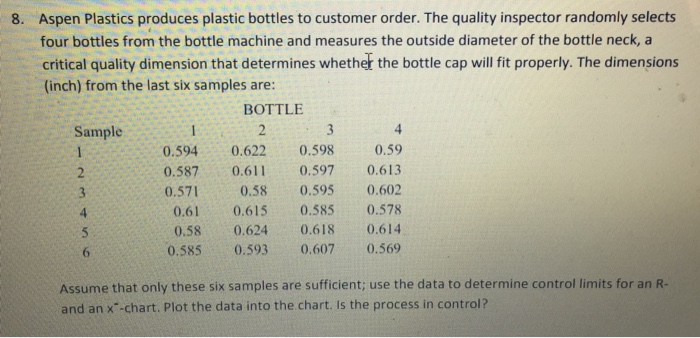 Aspen Plastics produces plastic bottles to customer order. The quality inspector randomly selects four bottles from the bottle machine and measures the outside diameter of the bottle neck, a critical quality dimension that determines whether the bottle cap will fit properly. The dimensions (inch) from the last six samples are: 8. BOTTLE 4 0.5940.622 0.598 0.59 0.587 0.611 0.5970.613 0.571 0.58 0.595 0.602 0.61 0.615 0.585 0.578 0.58 0.624 0.618 0.614 0.585 0.593 0.607 0.569 Sample 4 6 Assume that only these six samples are sufficient; use the data to determine control limits for an R- and an x -chart. Plot the data into the chart. Is the process in control?