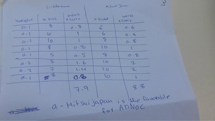 XScovイ o 6 lo 6 o. S t. 6 o.2 2 6. 2 ヲ 1 6 +s a-MitSui japan i s e Cauotable Y ADNOc