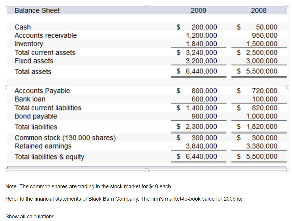 Solved Balance Sheet 2009 2008 Cash Accounts Receivable I