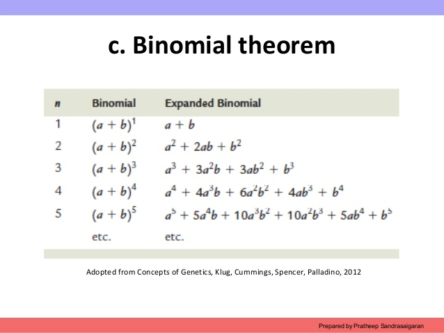 Solved Albinism Is Caused By An Autosomal Allele That Int Chegg Com