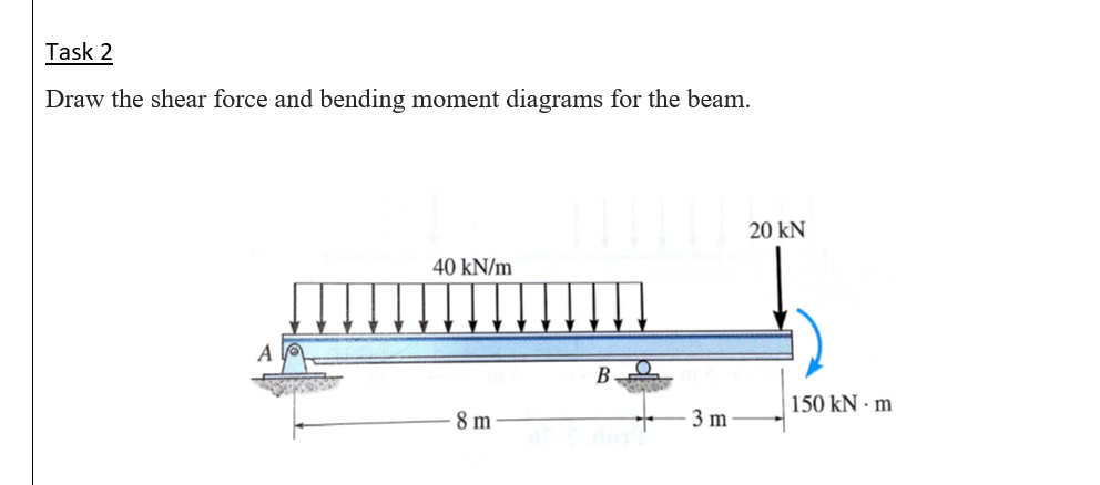 Solved Task 2 Draw The Shear Force And Bending Moment Dia Chegg Com