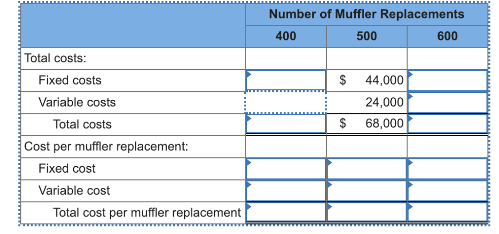 Number of muffler replacements 500 400 600 total costs: $ 44,000 24,000 $ 68,000 fixed costs variable costs total costs cost