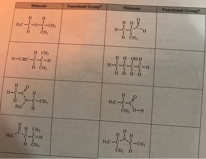 Molecule Functional Group?Functional Group?Molecule H HII H-C-C H H CH3 HC-...