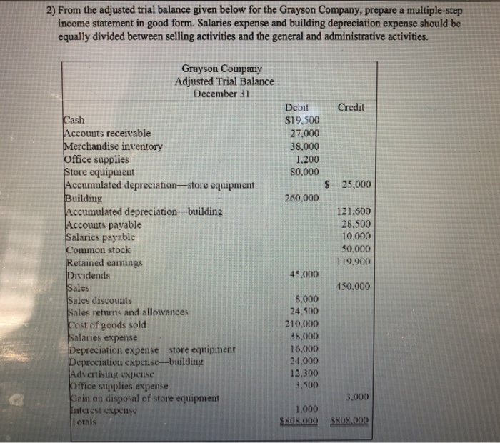 Solved 2 From The Adjusted Trial Balance Given Below For Chegg Com