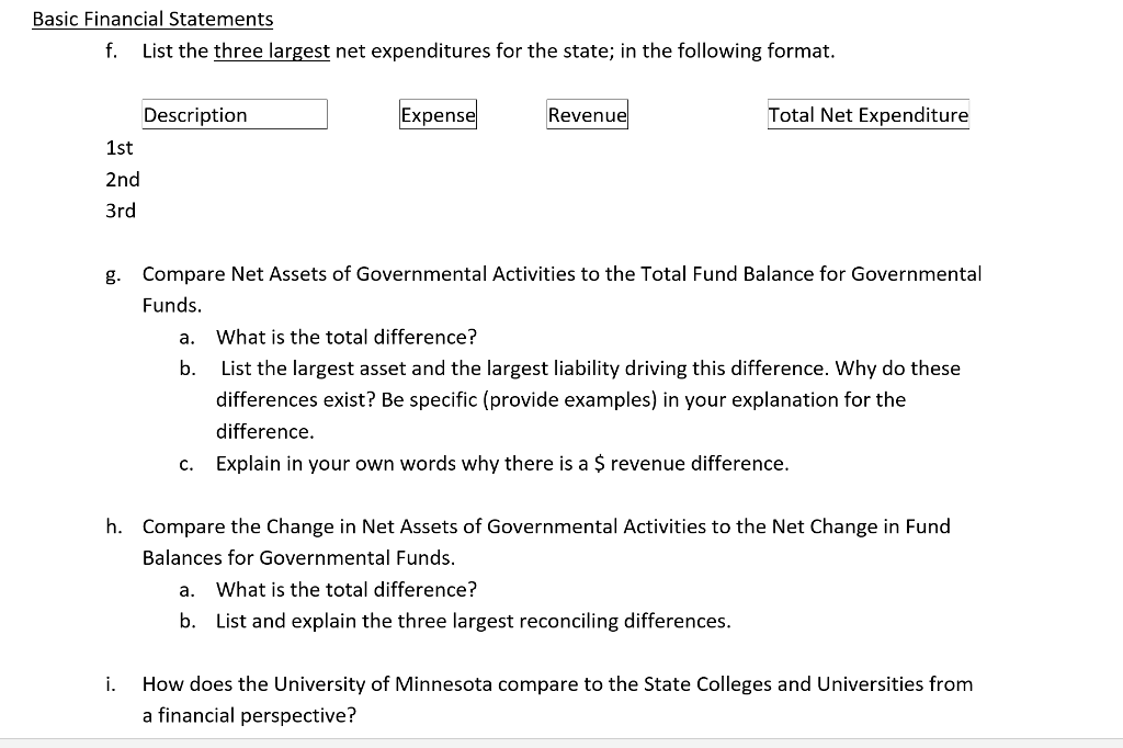 Chapter 18 Lab Government Accounting Mn Comprehens Chegg Com