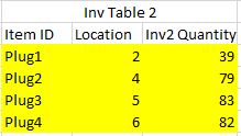 Inv Table 2 39 79 83 82 2 Plugi Plug2 Plug3 Plug4 4