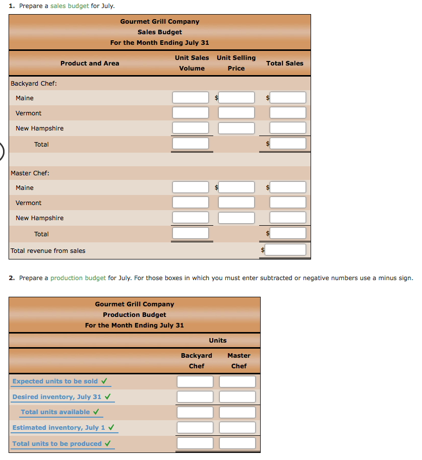 1. prepare a sales budget for july gourmet grill company sales budget for the month ending july 31 unit sales volume unit selling price product and area total sales backyard chef: maine vermont new hampshire total master chef: maine vermont new hampshire total total revenue from sales 2. prepare a production budget for july. for those boxes in which you must enter subtracted or negative numbers use a minus sign gourmet grill company production budget for the month ending july 31 units backyard chef master chef expected units to be sold desired inventory, july 31 total units available estimated inventory, july 1v total units to be produced